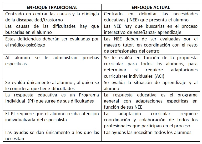 Tdah Evolución Histórica De La Educación Especial En Europa Parte 2